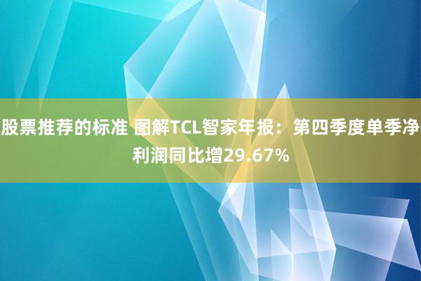 股票推荐的标准 图解TCL智家年报：第四季度单季净利润同比增29.67%